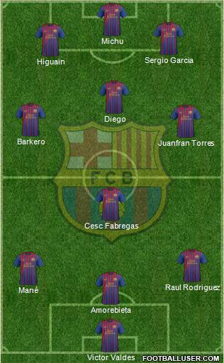 F.C. Barcelona Formation 2012