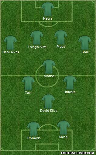 Dream Team Formation 2012