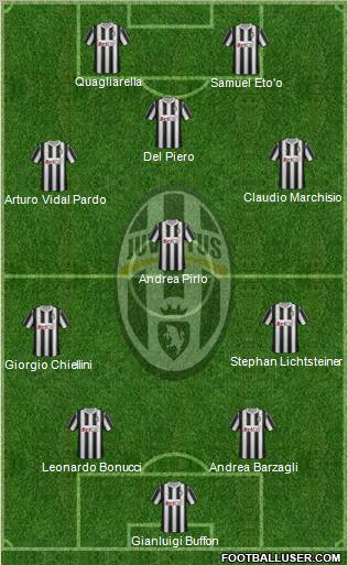 Juventus Formation 2012