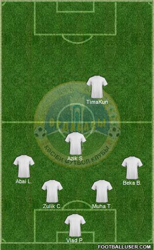 Ordabasy Shymkent Formation 2012