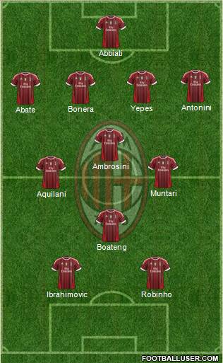 A.C. Milan Formation 2012