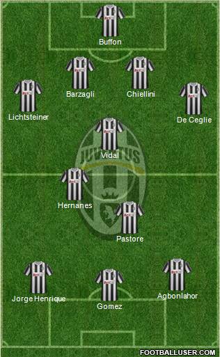 Juventus Formation 2012