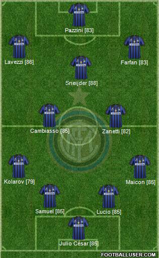 F.C. Internazionale Formation 2012