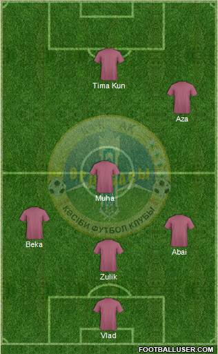 Ordabasy Shymkent Formation 2012