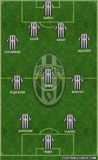 Juventus Formation 2012
