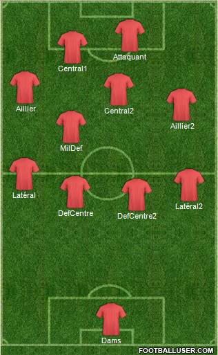 Champions League Team Formation 2012
