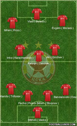 CSKA (Sofia) Formation 2012