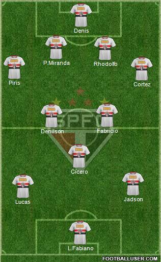 São Paulo FC Formation 2012