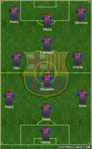 F.C. Barcelona Formation 2012
