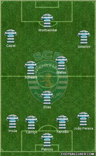 Sporting Clube de Portugal - SAD Formation 2012