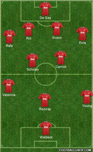 Manchester United Formation 2012