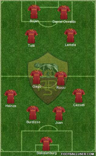 AS Roma Formation 2012
