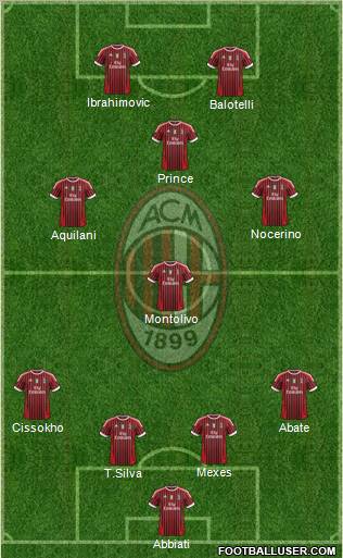 A.C. Milan Formation 2012