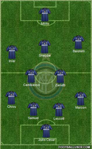 F.C. Internazionale Formation 2012