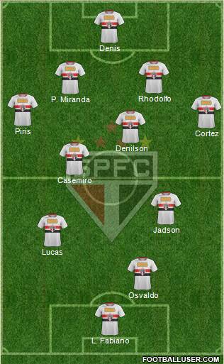 São Paulo FC Formation 2012
