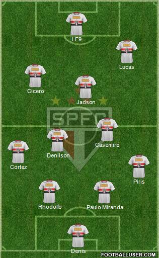 São Paulo FC Formation 2012