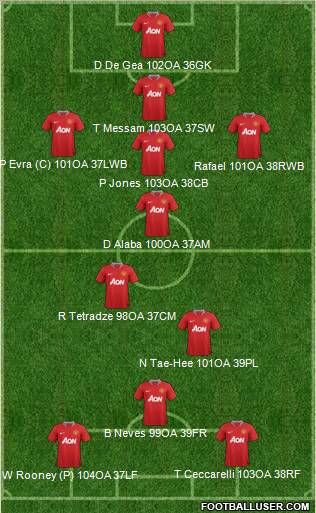 Manchester United Formation 2012