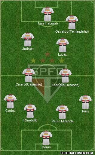 São Paulo FC Formation 2012