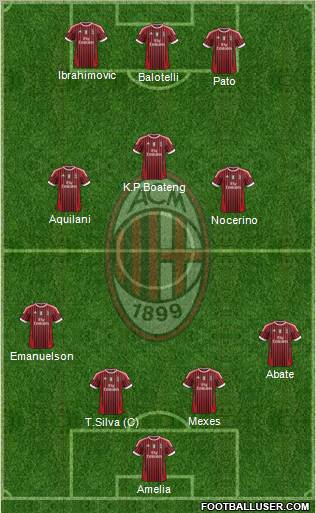 A.C. Milan Formation 2012