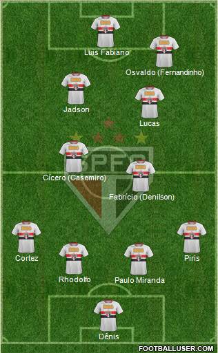 São Paulo FC Formation 2012