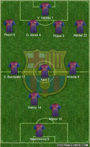 F.C. Barcelona Formation 2012