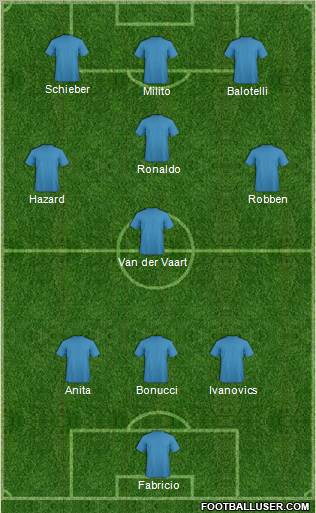 Fifa Team Formation 2012
