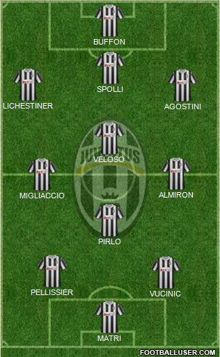 Juventus Formation 2012