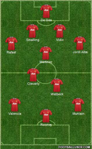 Manchester United Formation 2012