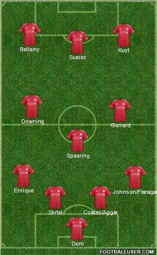 Liverpool Formation 2012