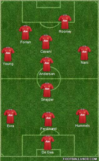 Manchester United Formation 2012