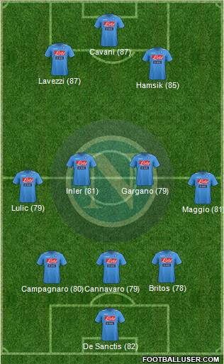 Napoli Formation 2012