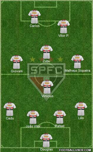São Paulo FC Formation 2012
