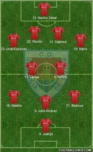 C.D. Numancia S.A.D. Formation 2012