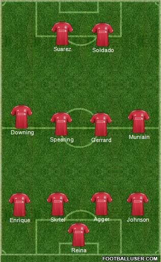 Liverpool Formation 2012