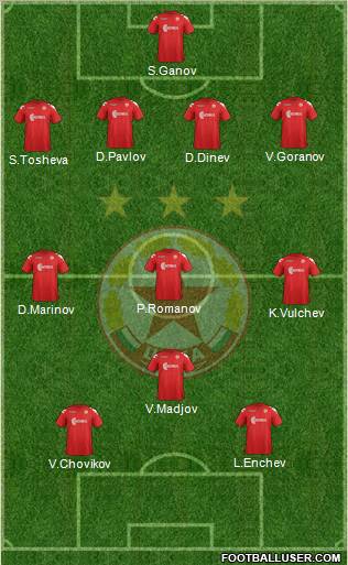CSKA (Sofia) Formation 2012