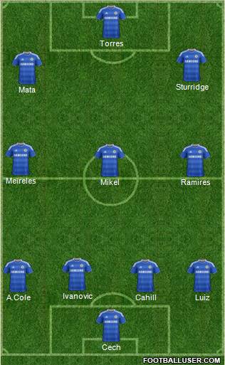 Chelsea Formation 2012