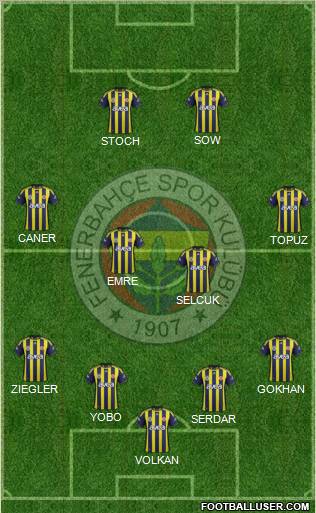 Fenerbahçe SK Formation 2012