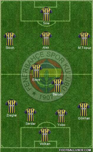 Fenerbahçe SK Formation 2012