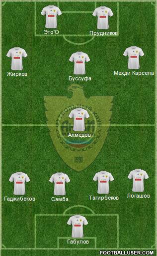 Anzhi Makhachkala Formation 2012