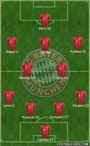 FC Bayern München Formation 2012