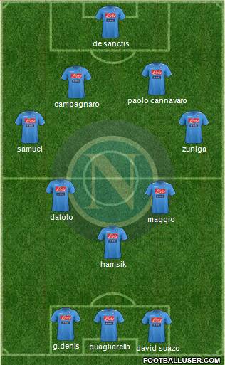 Napoli Formation 2012