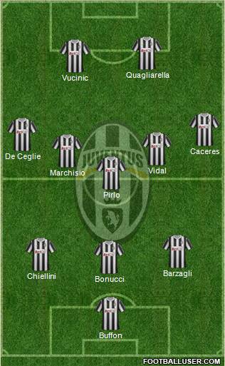 Juventus Formation 2012