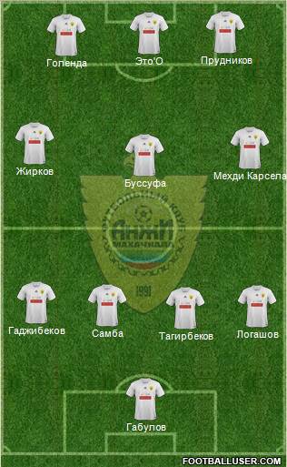 Anzhi Makhachkala Formation 2012