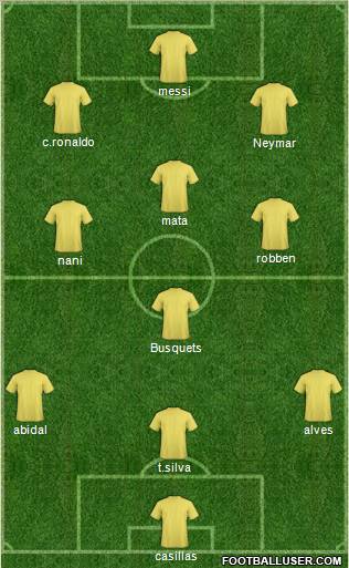 Dream Team Formation 2012