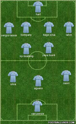 Manchester City Formation 2012