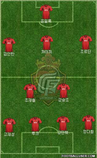 Gyeongnam FC Formation 2012