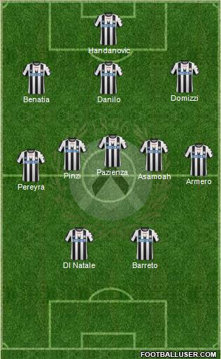 Udinese Formation 2012