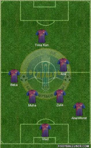 Ordabasy Shymkent Formation 2012