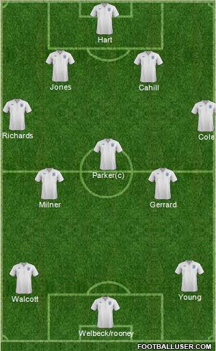 England Formation 2012