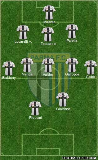 Parma Formation 2012